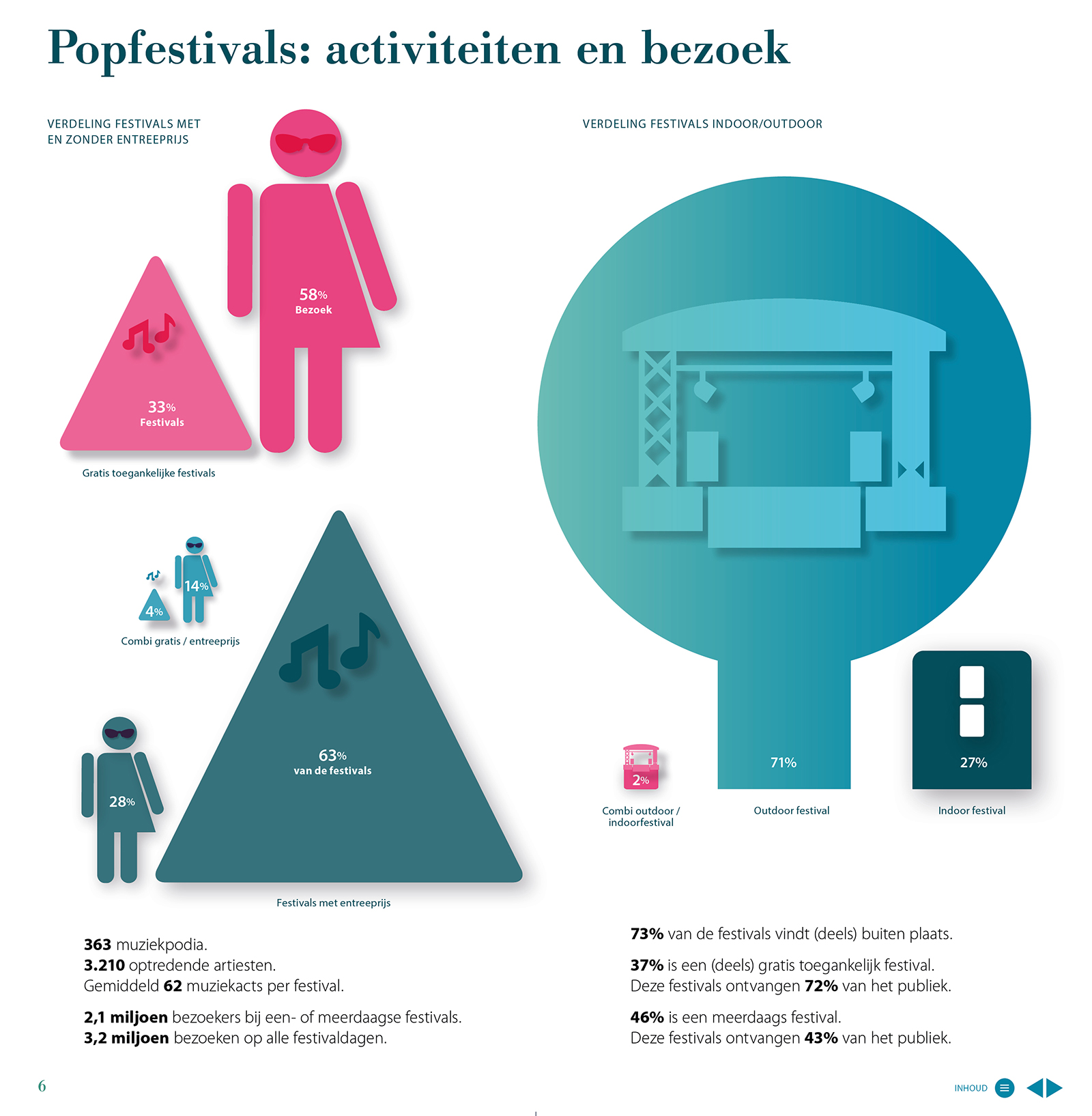 6pfic breed interactief 2019_nlvnpf_pfic-interactief-2019_nl-design©helmatimmermans