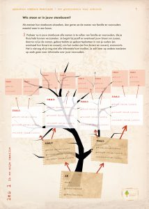 ancestors unknown stamboom life tree helma timmermans