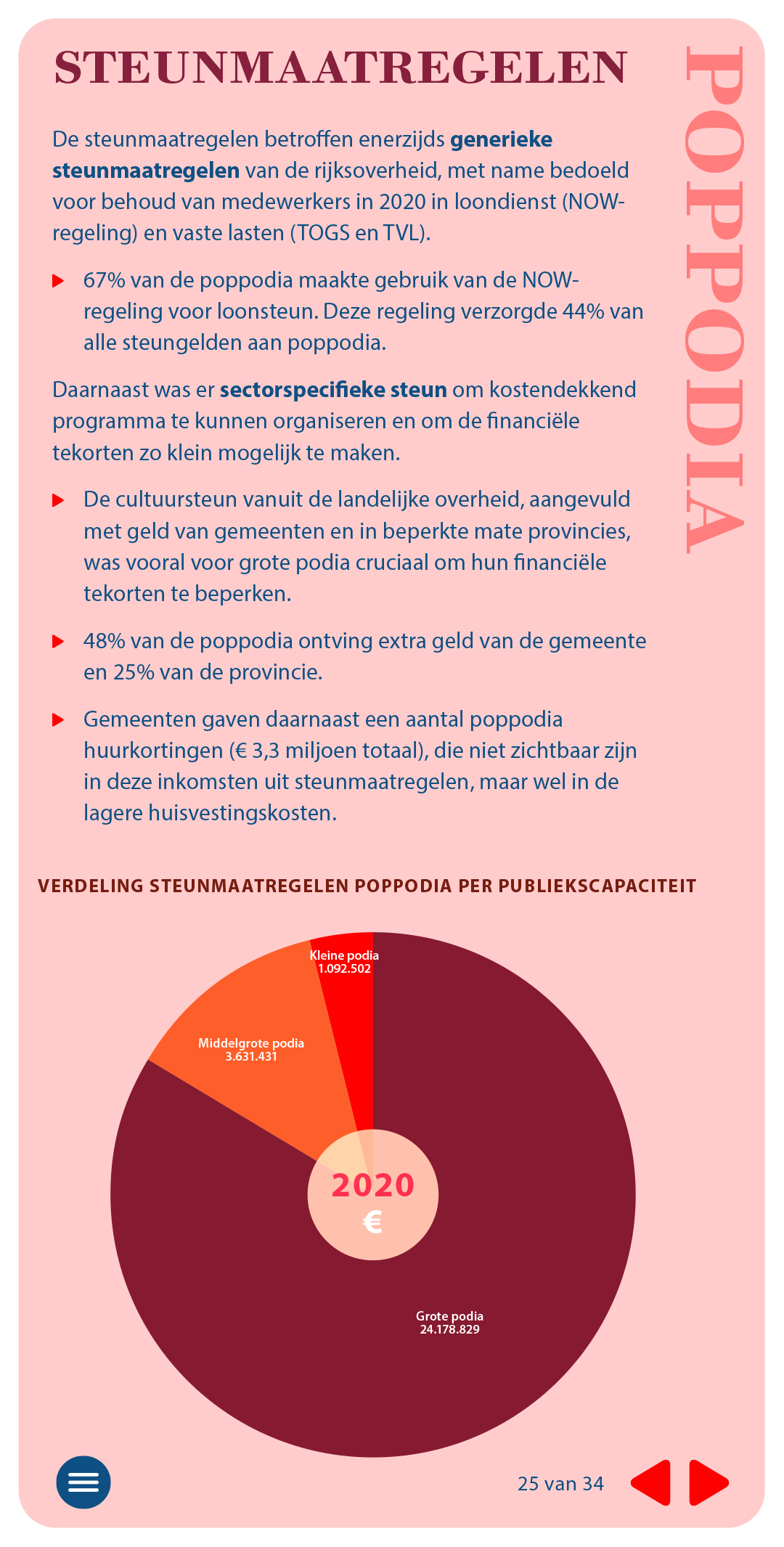 01 VNPF online def PFIC 2020-25